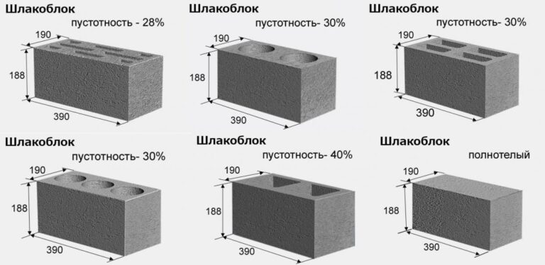 Изображение размеры и виды шлакоблока, таблица