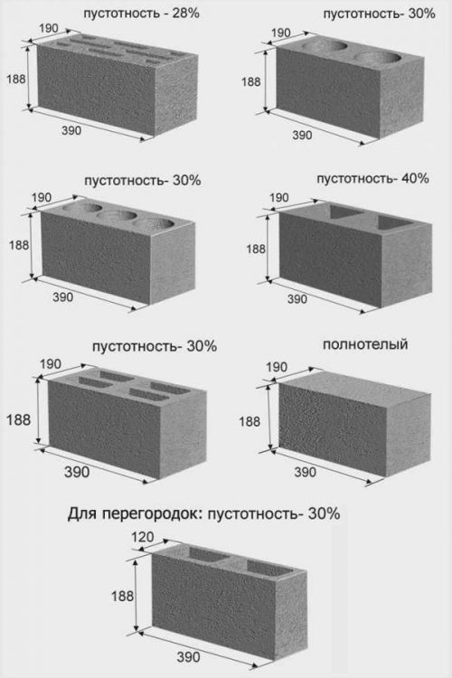 Изображение виды шлакоблока, размеры, пустотность